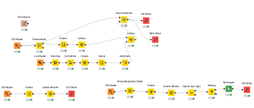 Mis 385 first phase data cleaning and prep — NodePit