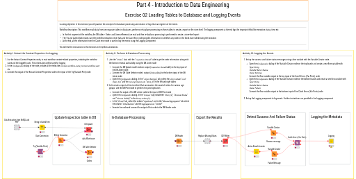 02_In-Database_processing_and_Logging - Exercise — NodePit