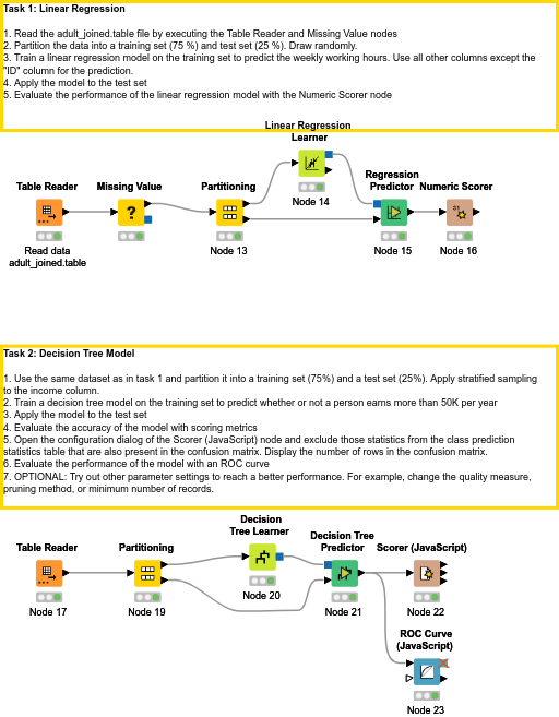 05 Machine Learning — NodePit
