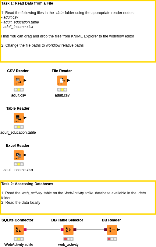 01 Data Access - Solution — NodePit
