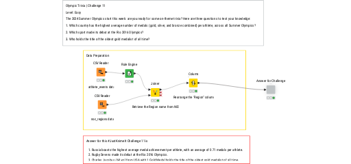 Just Knime It - Challenge 11 — NodePit