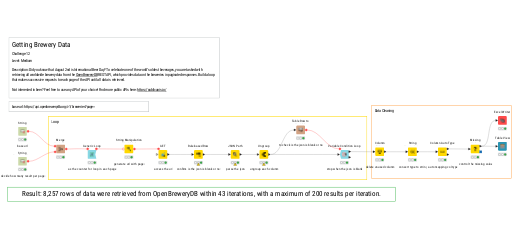 Just Knime It - Challenge 12 - Season 3 — NodePit