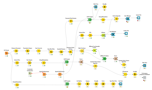 Knime_Analytics_Project_New1 — NodePit