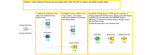 02_Data_Cleaning_Exercise — NodePit