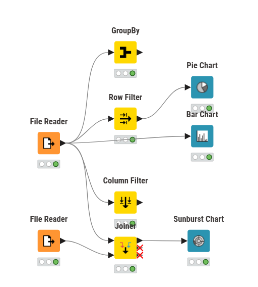KNIME_project3 — NodePit