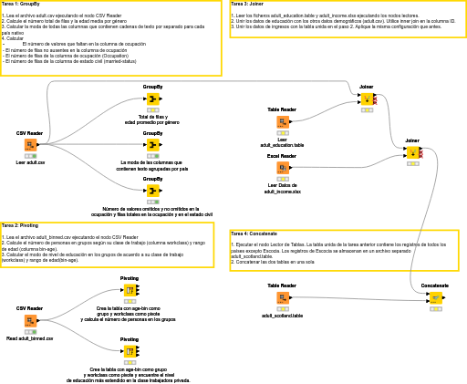 03 Agregar Datos - Solucion — NodePit