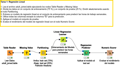 05 Machine Learning - Solucion — NodePit