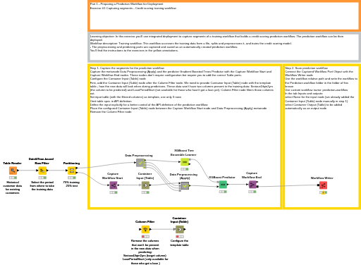 01_Capturing_segments_-_Credit_scoring_training_workflow — NodePit