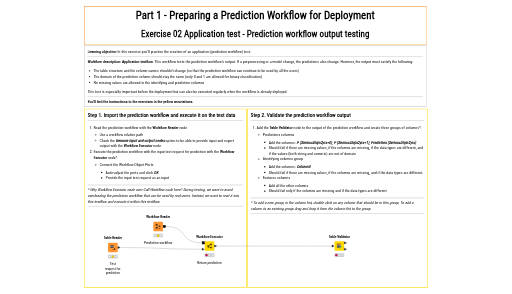 02_Application_test_-_Prediction_workflow_output_testing — NodePit