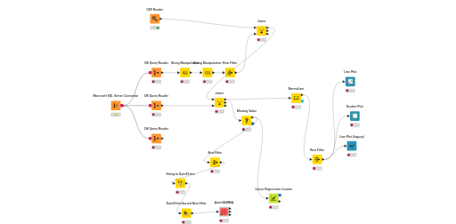 KNIME_Weather_analysis — NodePit