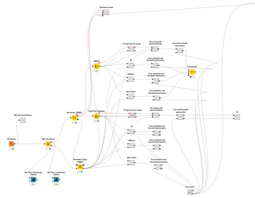 KNIME_project2 — NodePit