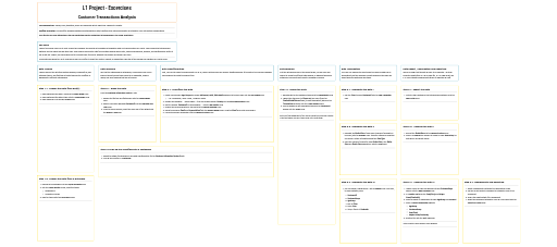 Customer Transactions Analysis - Exercise — NodePit
