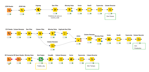 Ing_Datos_Tarea — NodePit