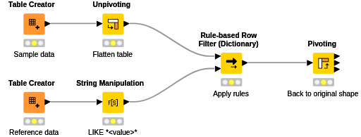 Filtering Cells containing String — NodePit
