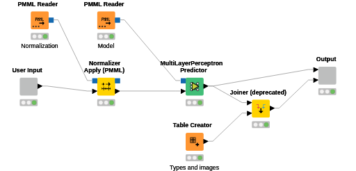 Classify Screw Web Application — NodePit