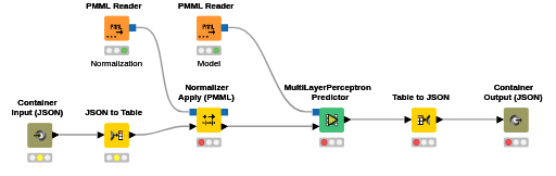 REST Classifier — NodePit