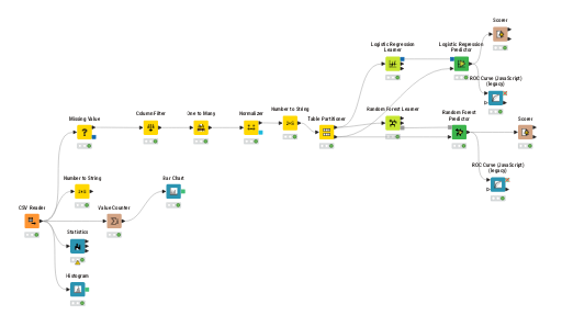 Customer_Churn_Analysis — NodePit