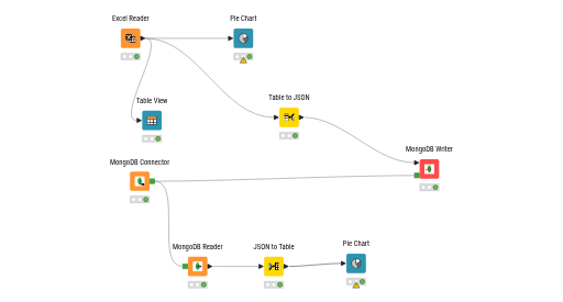 KNIME_project_pracitcum_test — NodePit