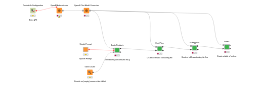 Generating_Data_via_LLMs — NodePit