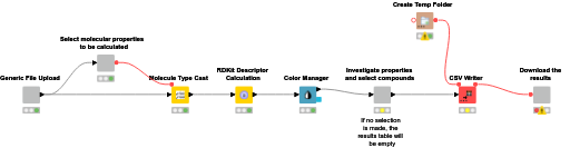 Easy workflow to calculate descriptors on the webportal — NodePit
