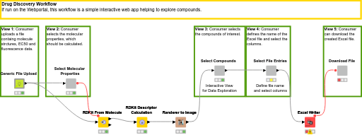 Webportal - Compound Exploration — NodePit