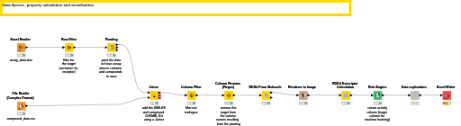 02. Data Manipulation - solution — NodePit