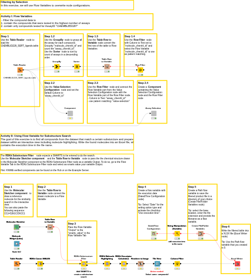 04. Flow Variable - solution — NodePit