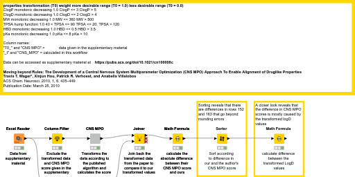 CNS Multiparameter Optimization — NodePit
