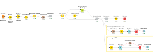 Clustering_Saving_with_Loops — NodePit