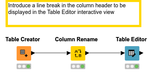 Header Line Break in Table Editor — NodePit