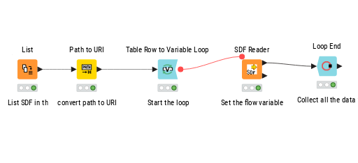 Read SDF in a loop — NodePit