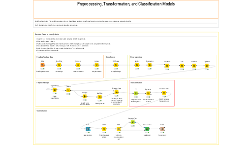 Text Mining and Classification — NodePit
