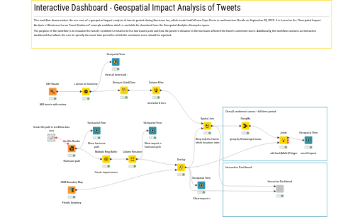 Interactive Dashboard - Geospatial Impact Analysis of Tweets — NodePit