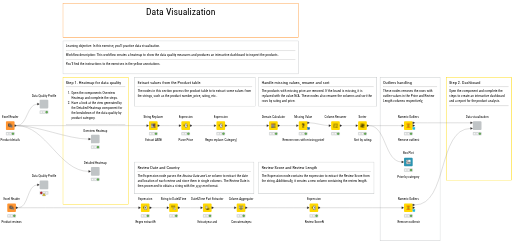 Data Visualization Demo — NodePit