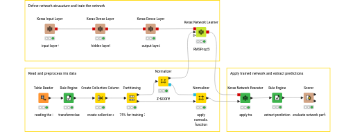 Basic_Example_Iris_Dataset — NodePit