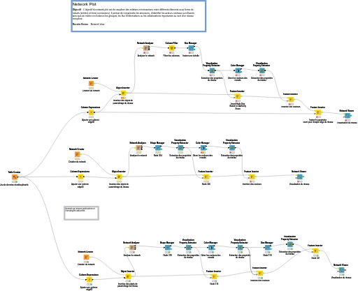 Network Plot — NodePit