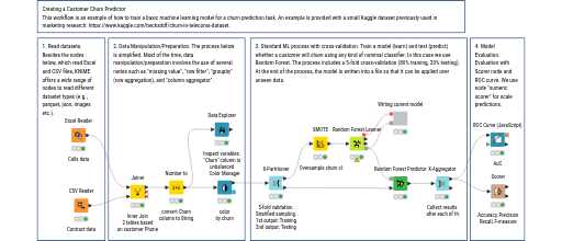 01_Creating_a_Churn_Predictor (Updated v5.4) — NodePit