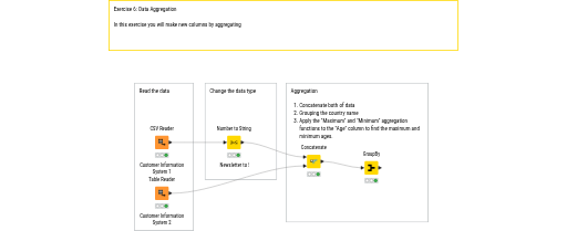 03_Data_Aggregation_Exercise — NodePit