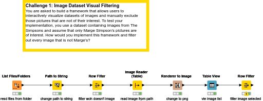 Image Dataset Visual Filtering — NodePit