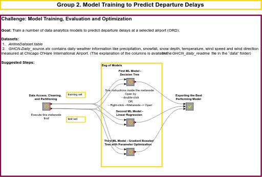 Group2_1_Training_Evaluation_and_Optimization — NodePit