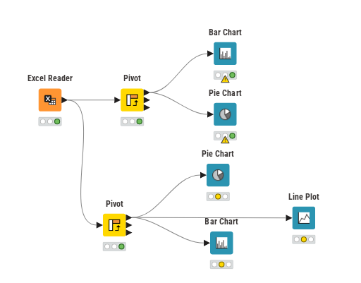 Knime2 — NodePit