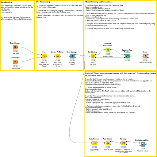 13_Training_a_Churn_Predictor_Solution — NodePit