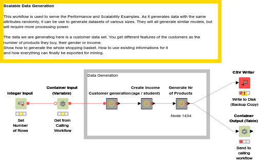 00_Scalable_Data_Generation — NodePit