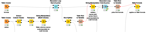 KNIME Formula detection — NodePit