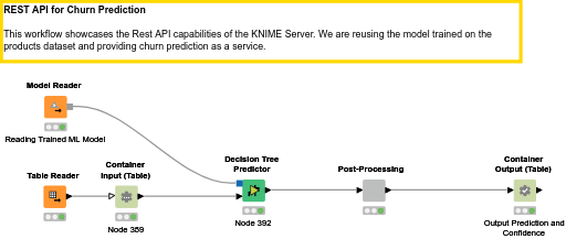 OH_Deployment1_ChurnPrediction_REST — NodePit