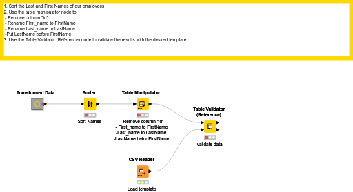 05_Data_Validation — NodePit