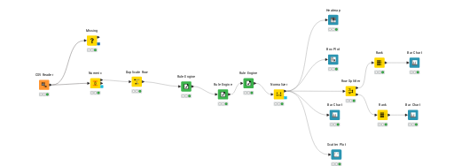 knime_assignment — NodePit