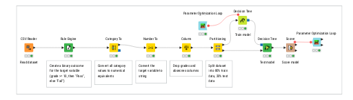 BA_Project_Student_Performance_Prediction — NodePit