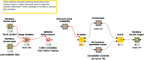 001 Stock Prediction - Data Access and Preparation — NodePit