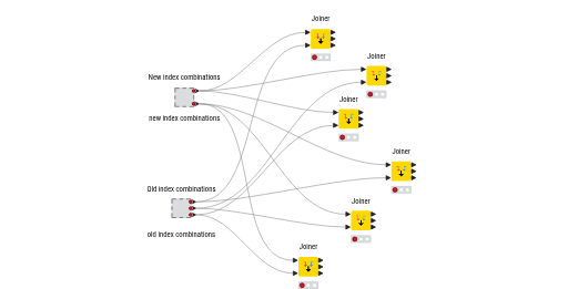 index_match_detector — NodePit